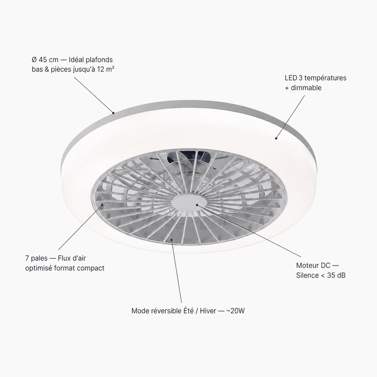 Ventilateur de Plafond Compact 45cm — 7 Pales LED